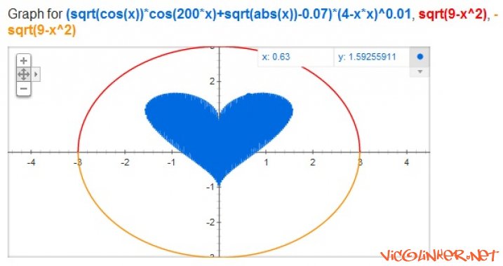 google_grafico_corazon_con_matematicas